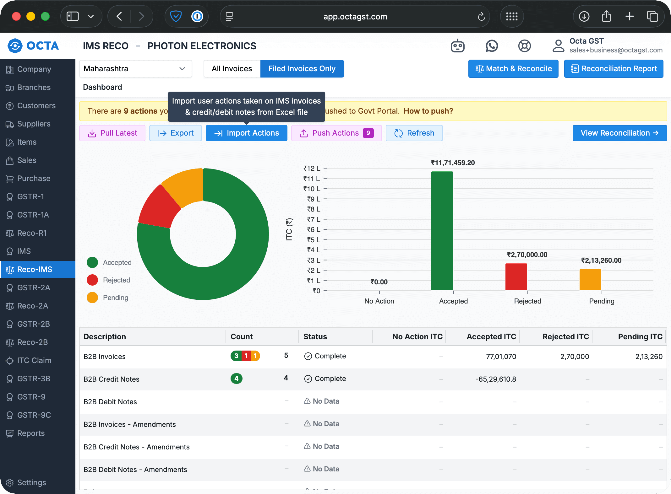 Import IMS Actions