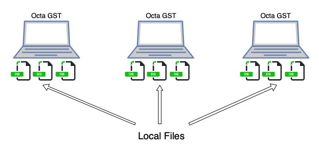 Octa GST Standard Subscription