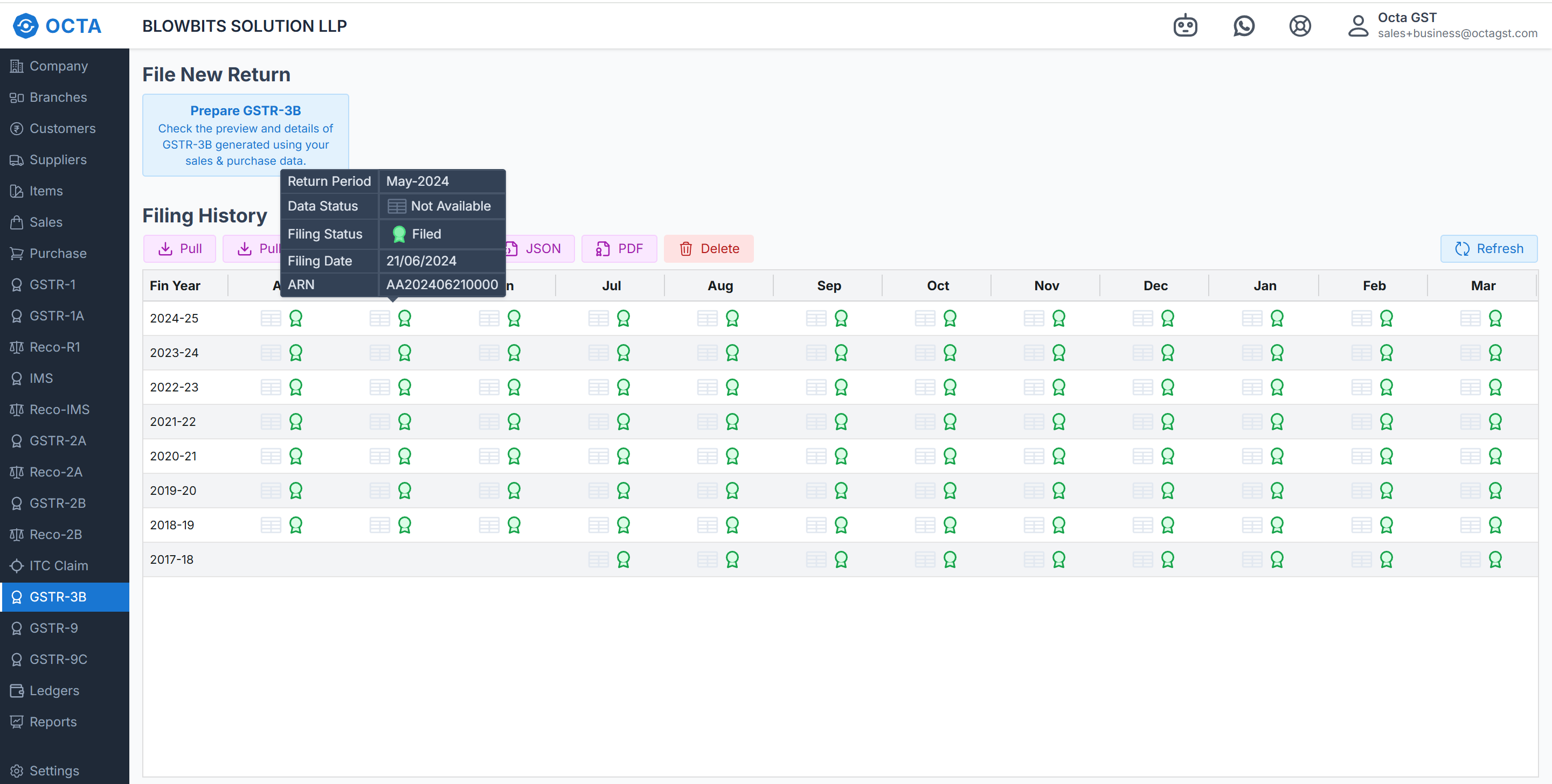 GSTR-3b dashboard