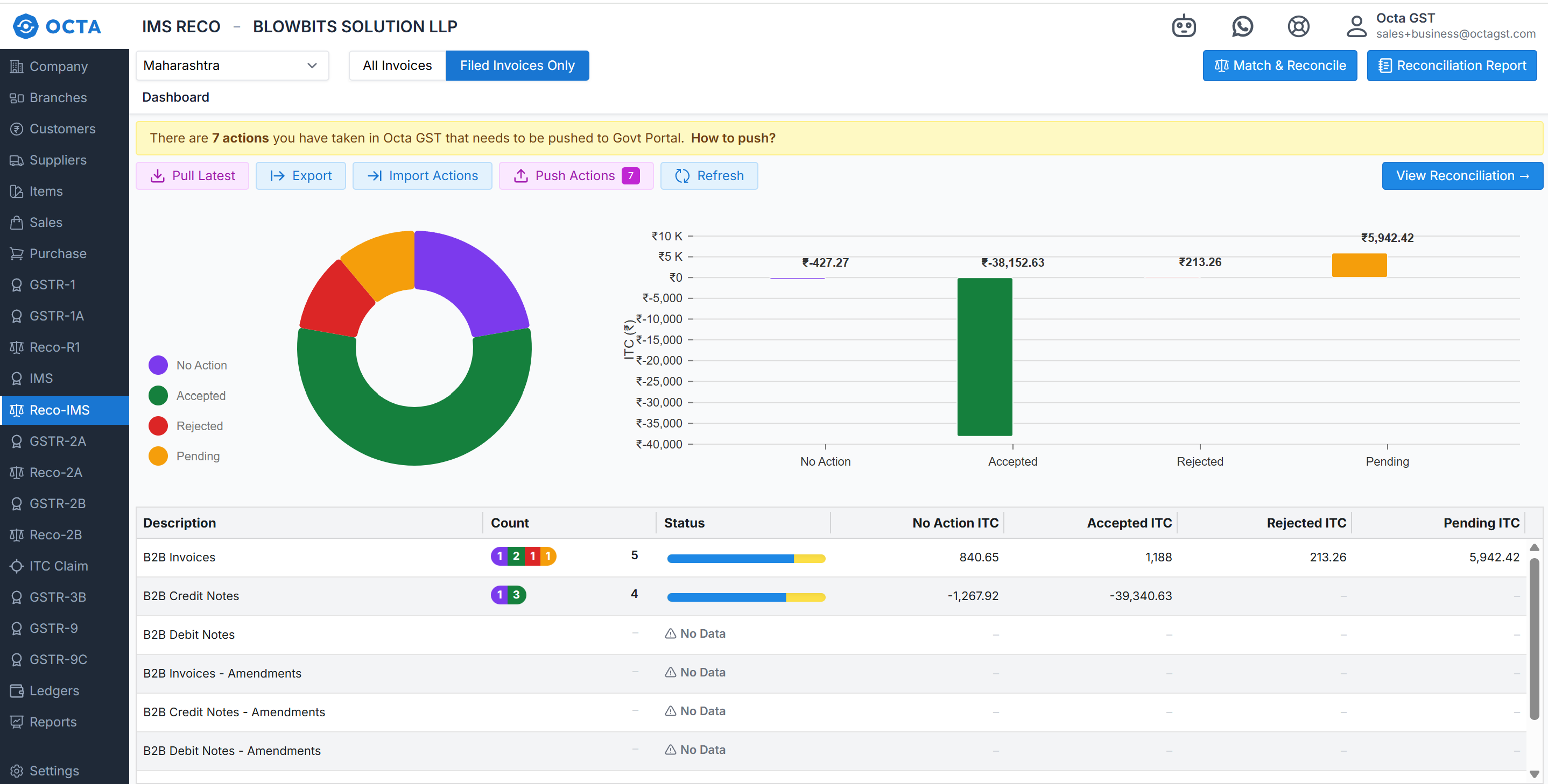 updated IMS dashboard