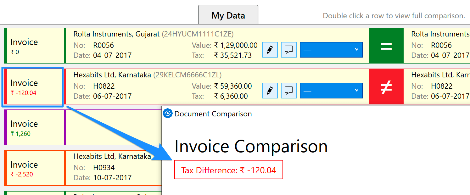 Tax difference
